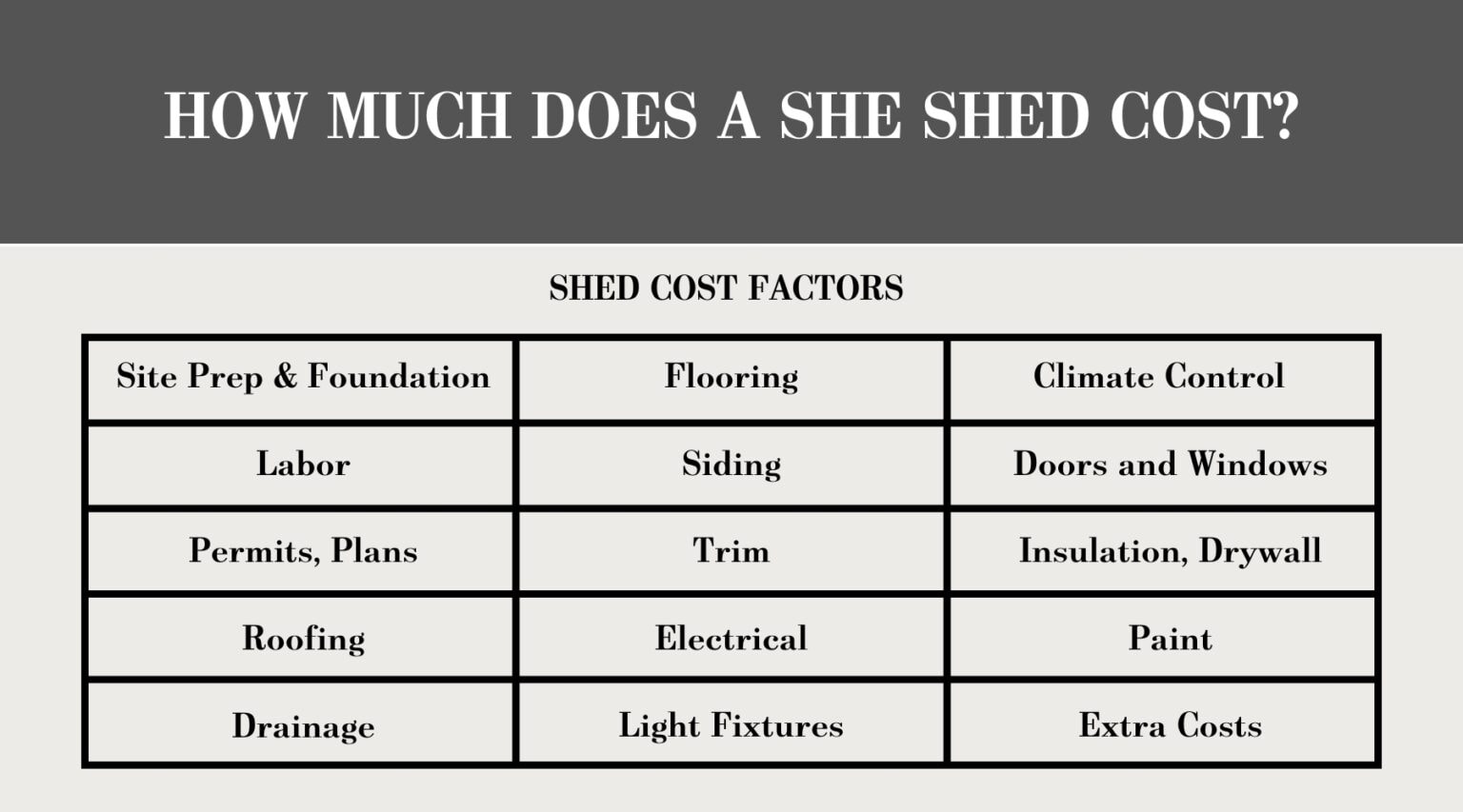 How Much Does A She Shed Cost DIY vs. Kit (We've built 2!)